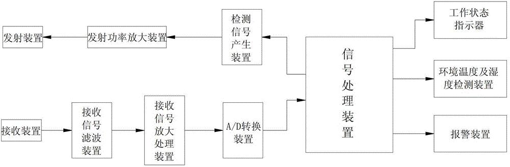 A non-injection clamping type cable anti-theft alarm mechanism