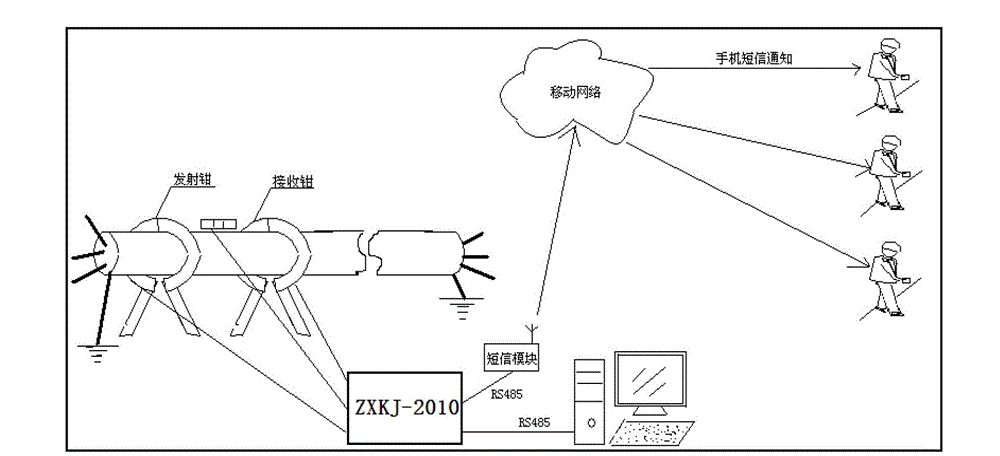 A non-injection clamping type cable anti-theft alarm mechanism