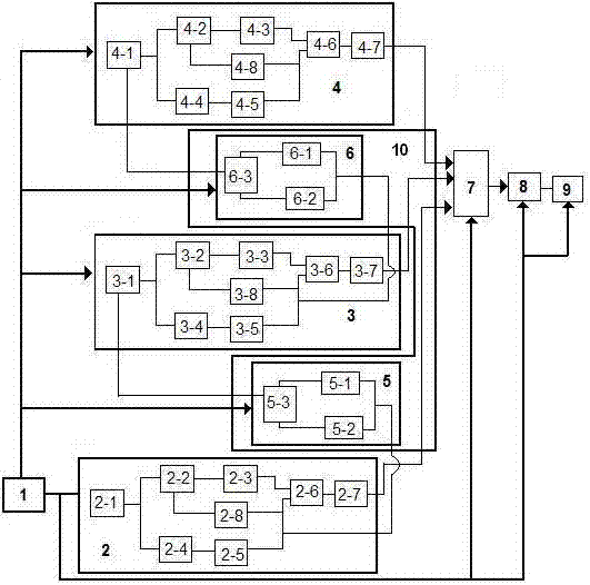 Intelligent multi-wave multi-code remote control receiver