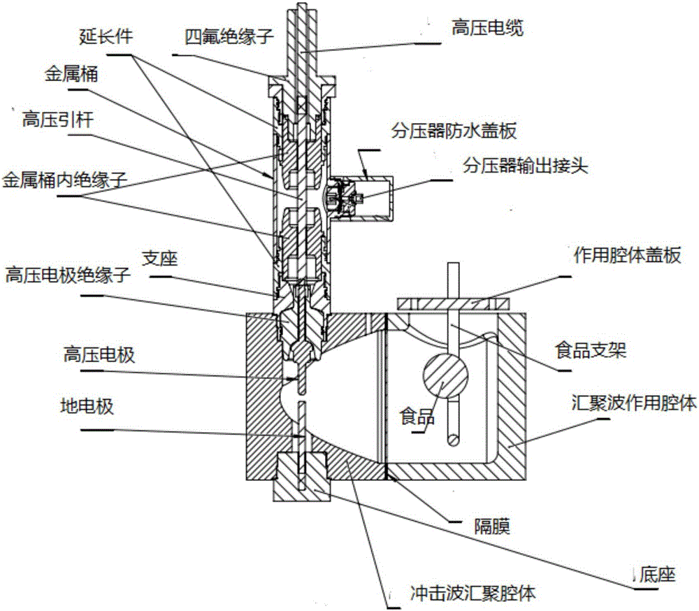 Underwater shock wave converging device for food research and shock wave device