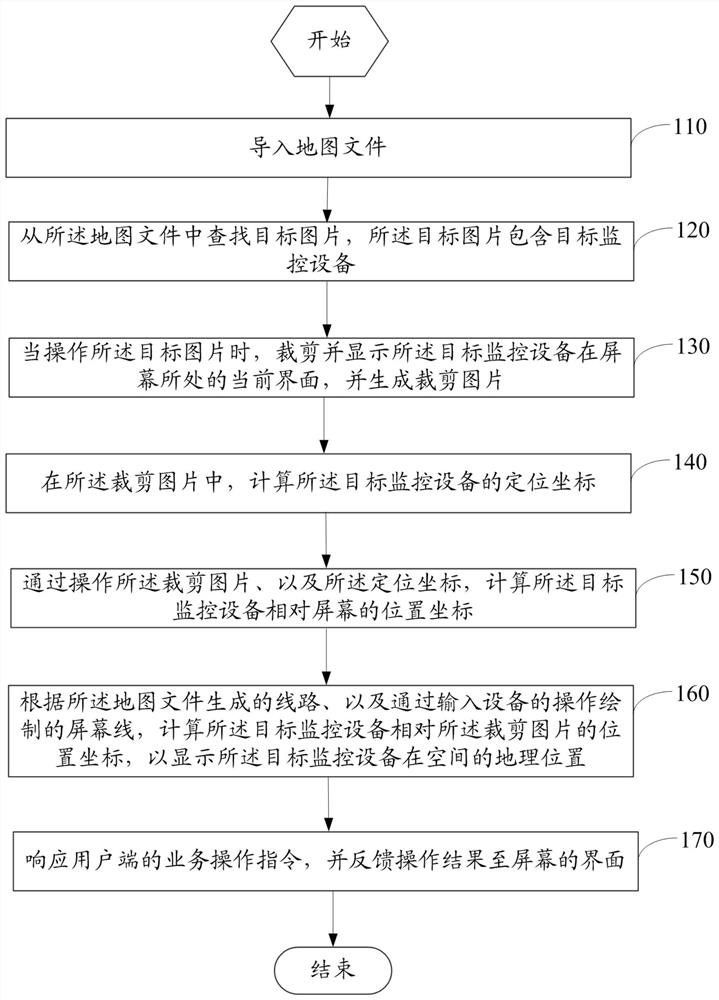 Space display method and device for monitoring equipment