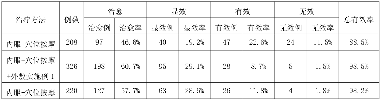 Traditional Chinese medicine composition for adjuvant therapy of true myopia and preparation method thereof