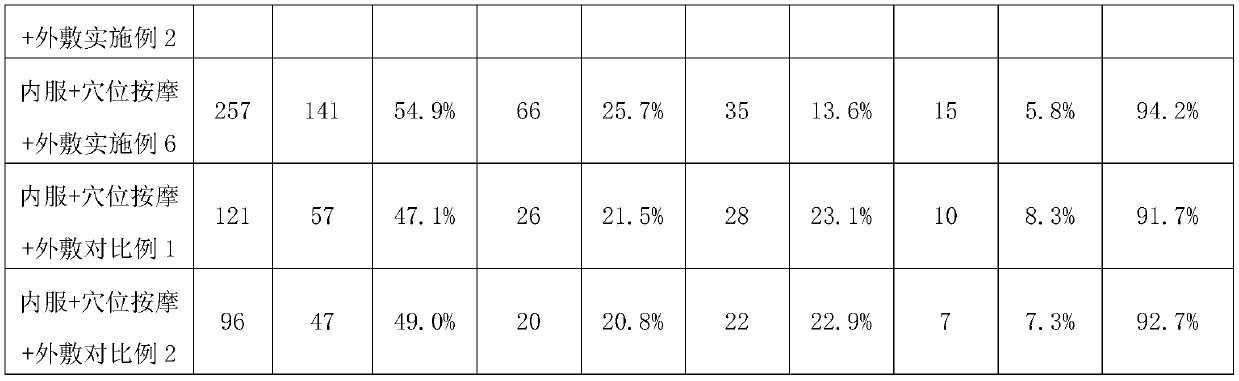 Traditional Chinese medicine composition for adjuvant therapy of true myopia and preparation method thereof