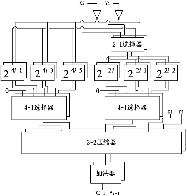 Complex multiplication unit based on modified high-radix CORDIC algorithm