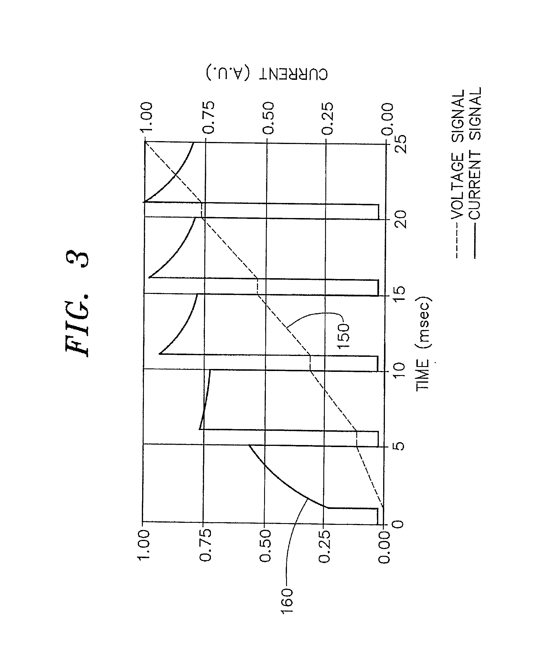 Method And Apparatus For Sensing A Time Varying Current Passing Through An Ion Channel