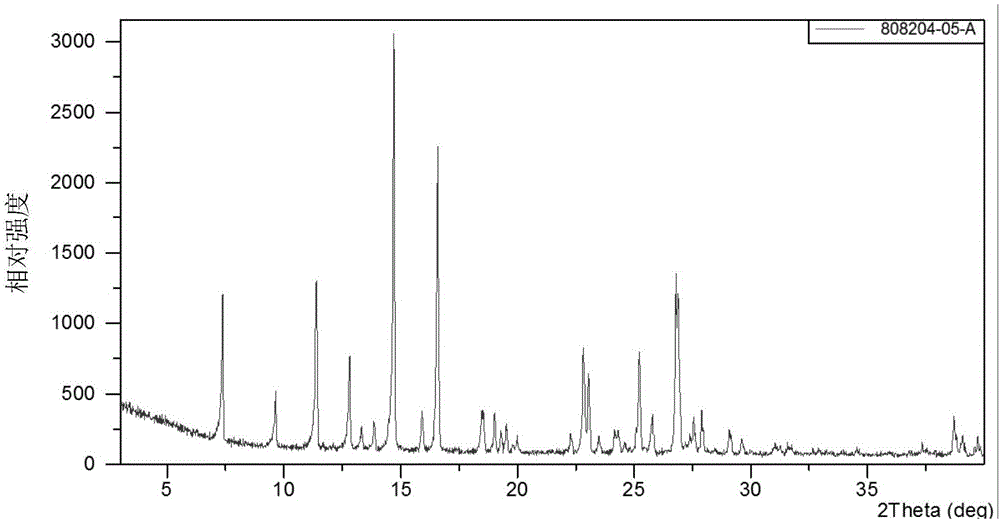 Crystal form A of gefitinib and method for preparing gefitinib