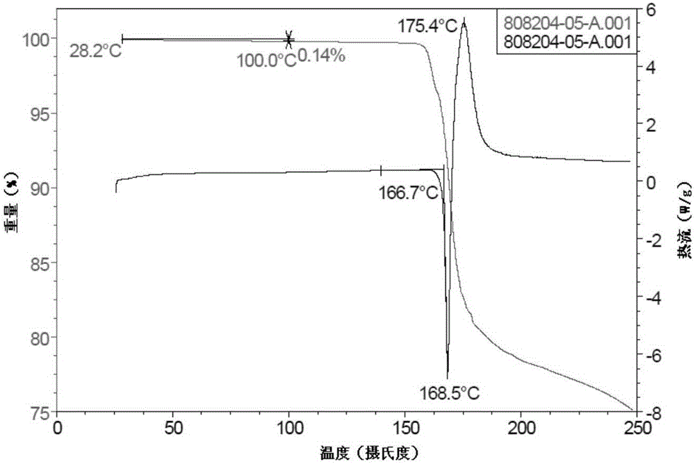 Crystal form A of gefitinib and method for preparing gefitinib