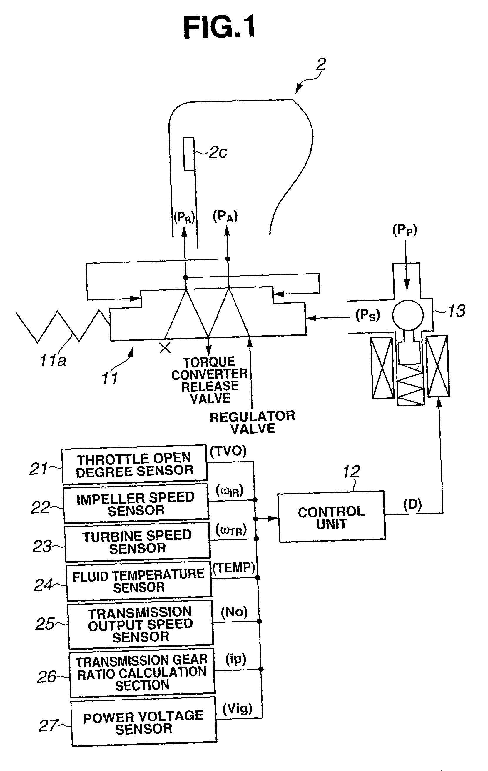 Slip control system of torque converter