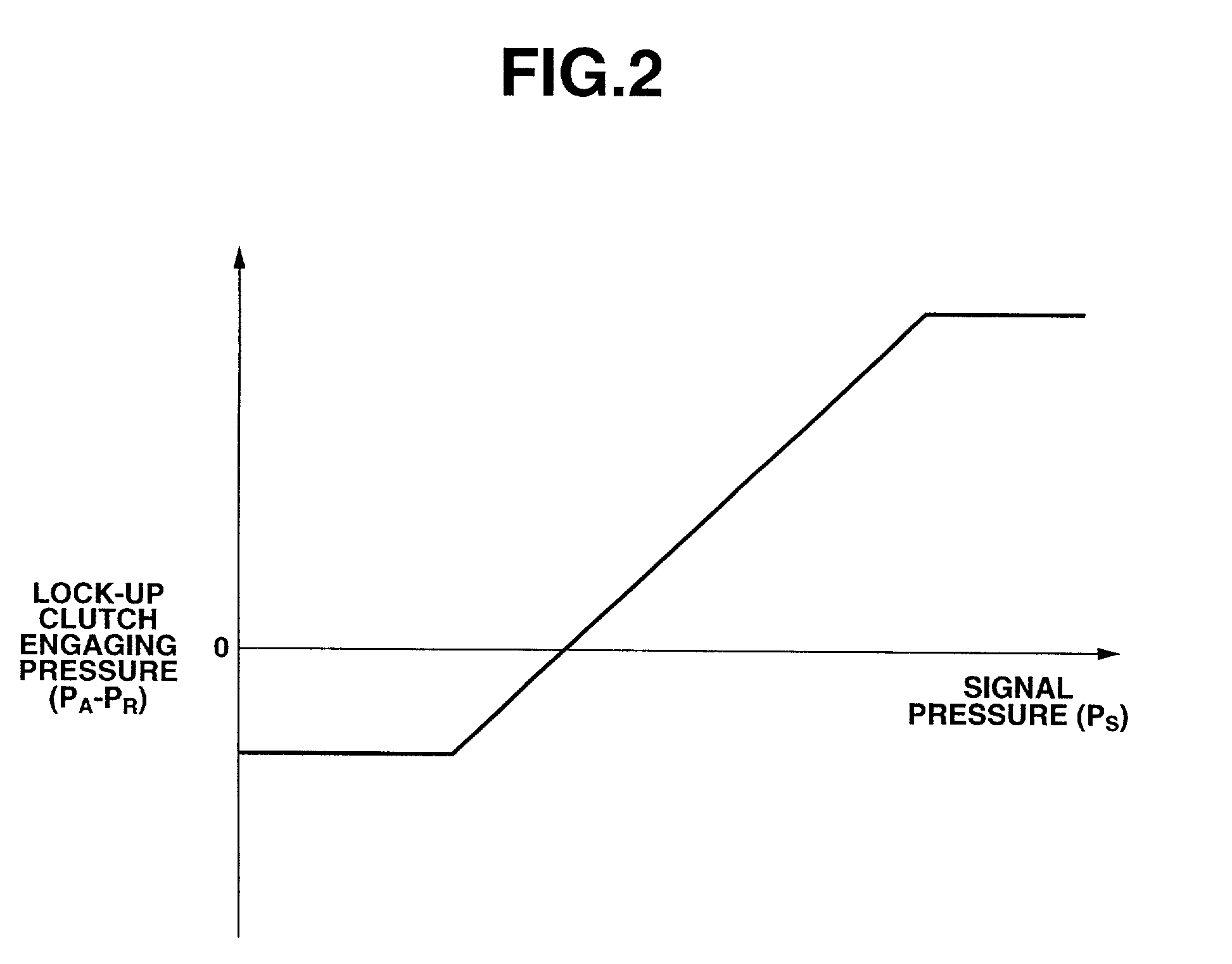 Slip control system of torque converter