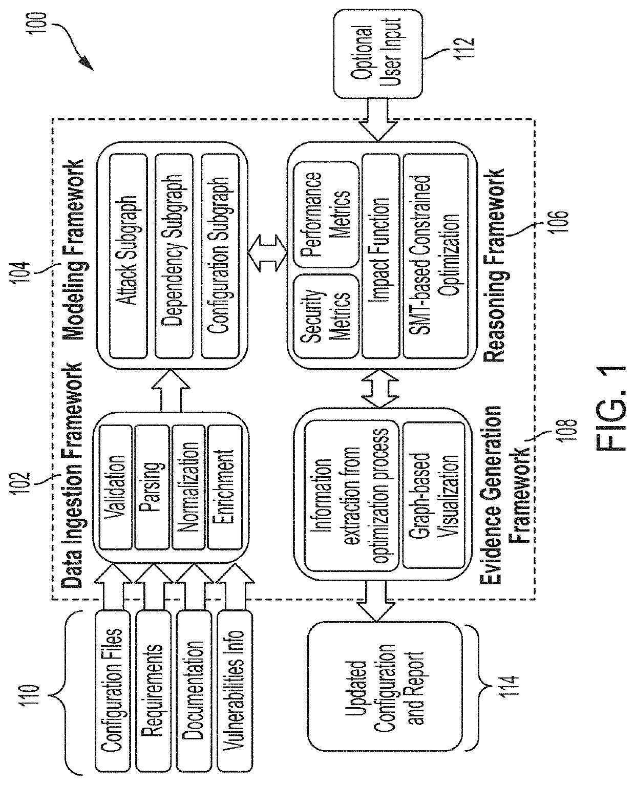 System and method for generating evidence for the superiority of a distributed system configuration