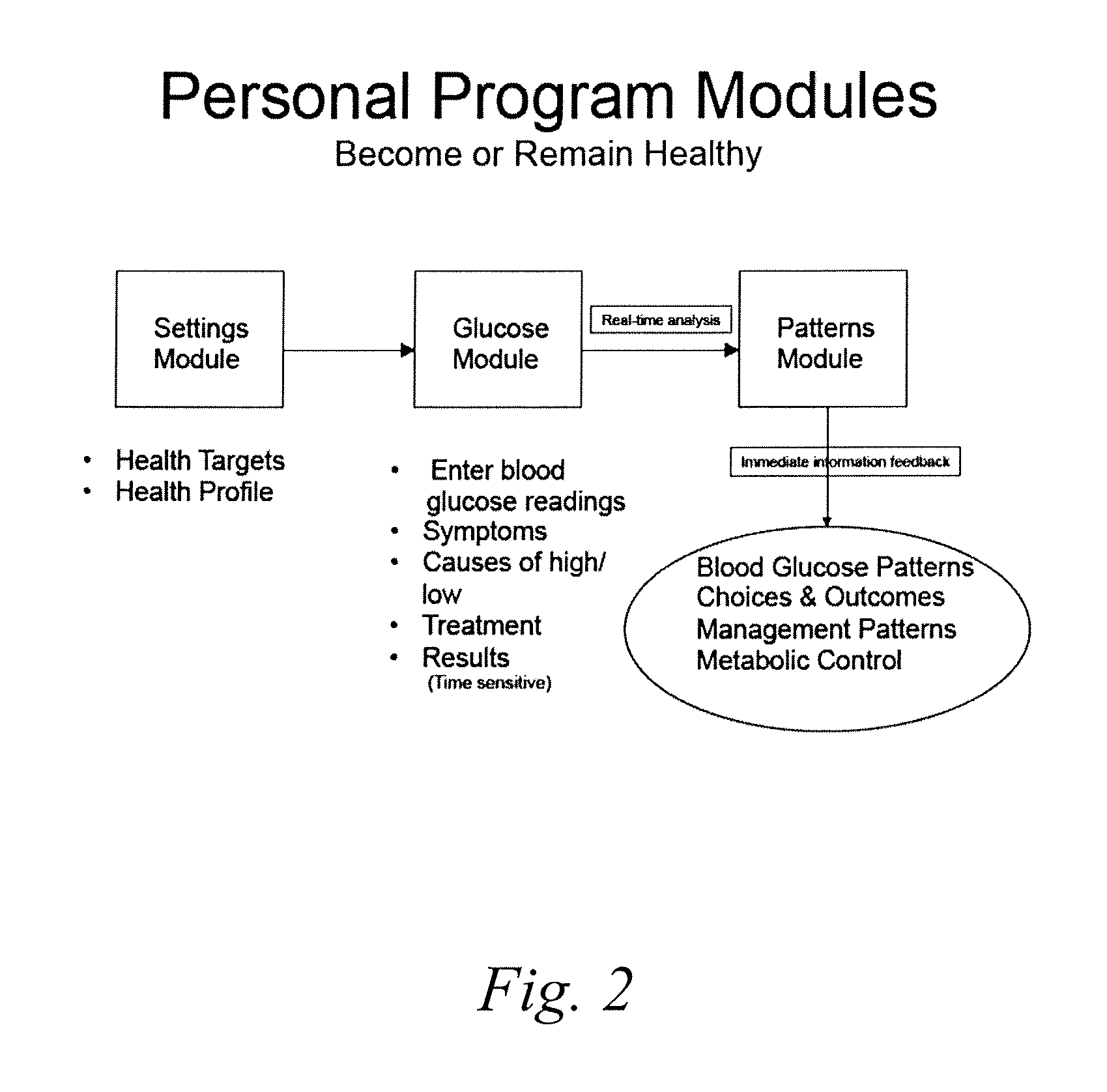 Evidence-based personalized diabetes self-care system and method