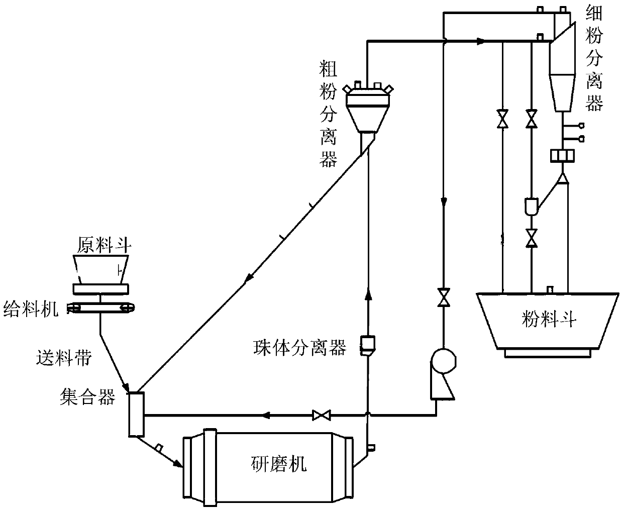 A grinding chemical machinery system for shuttle-shaped paddles