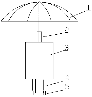 A control system and control method for a robot parasol