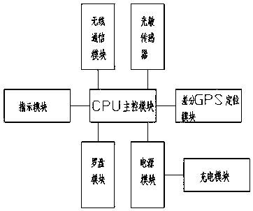 A control system and control method for a robot parasol