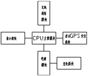 A control system and control method for a robot parasol