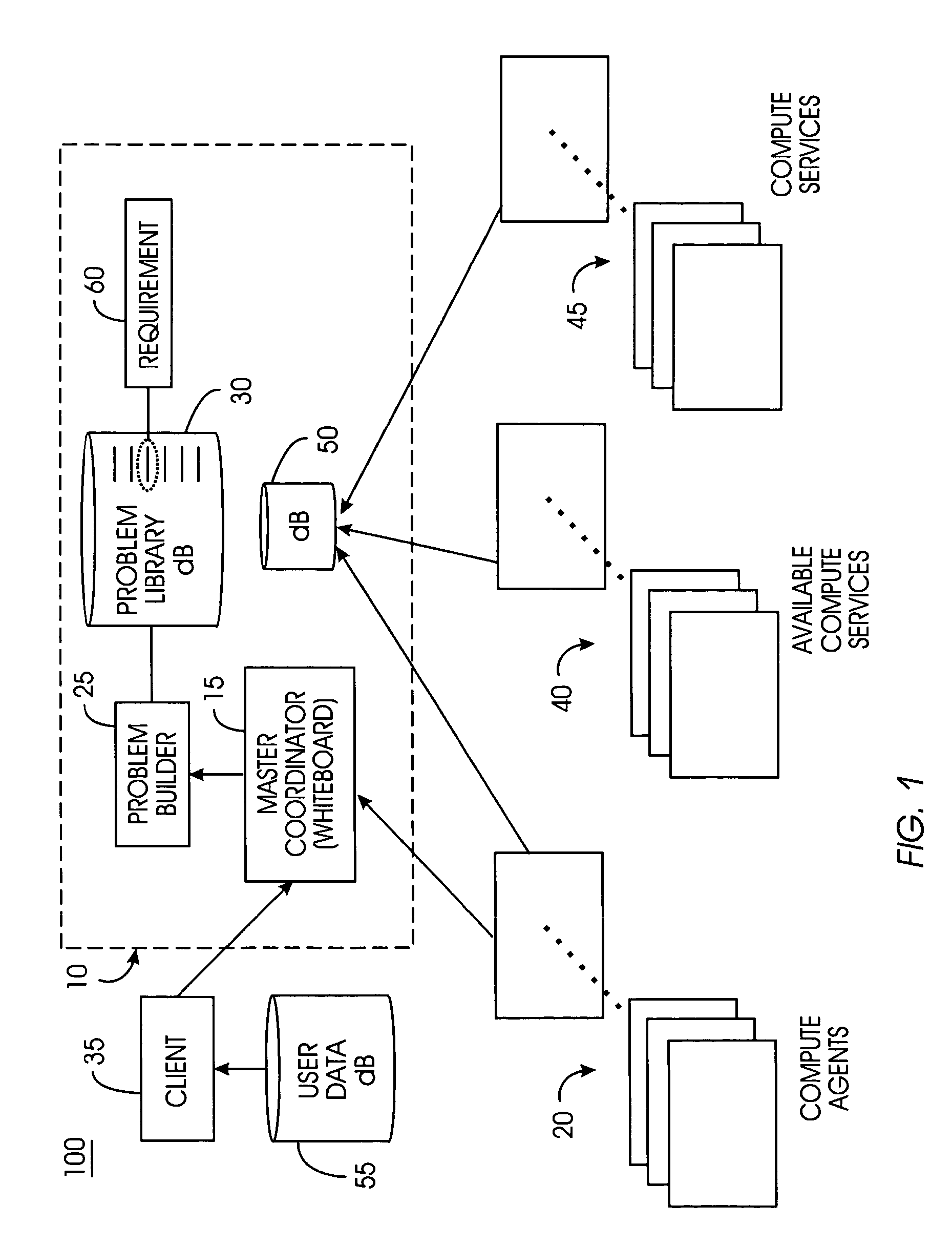 System and method for automatically segmenting and populating a distributed computing problem
