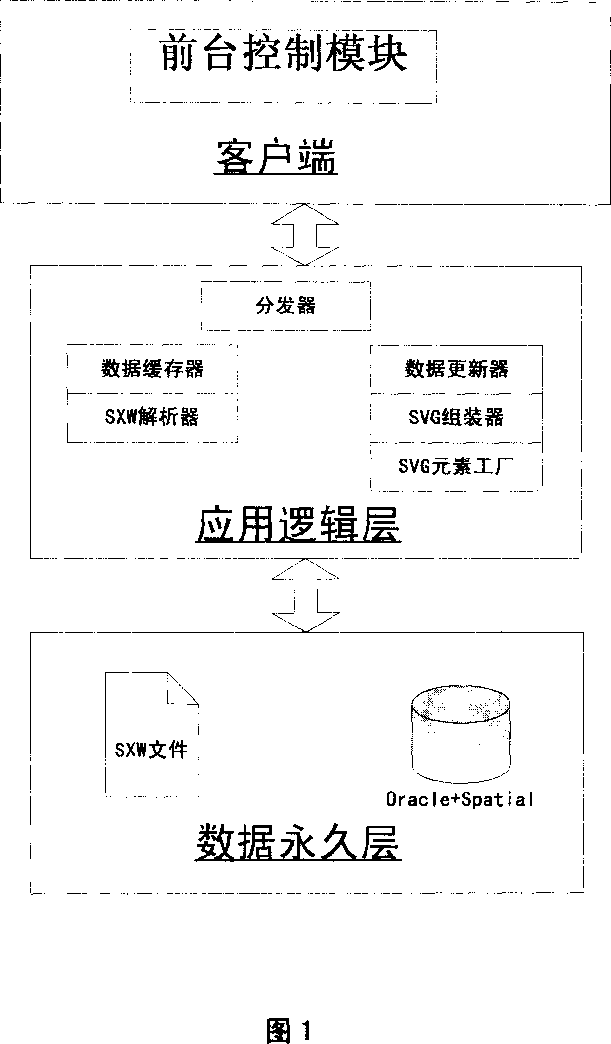 Method for forming and applying high speed Wcb electronic map based on space data base and SVG