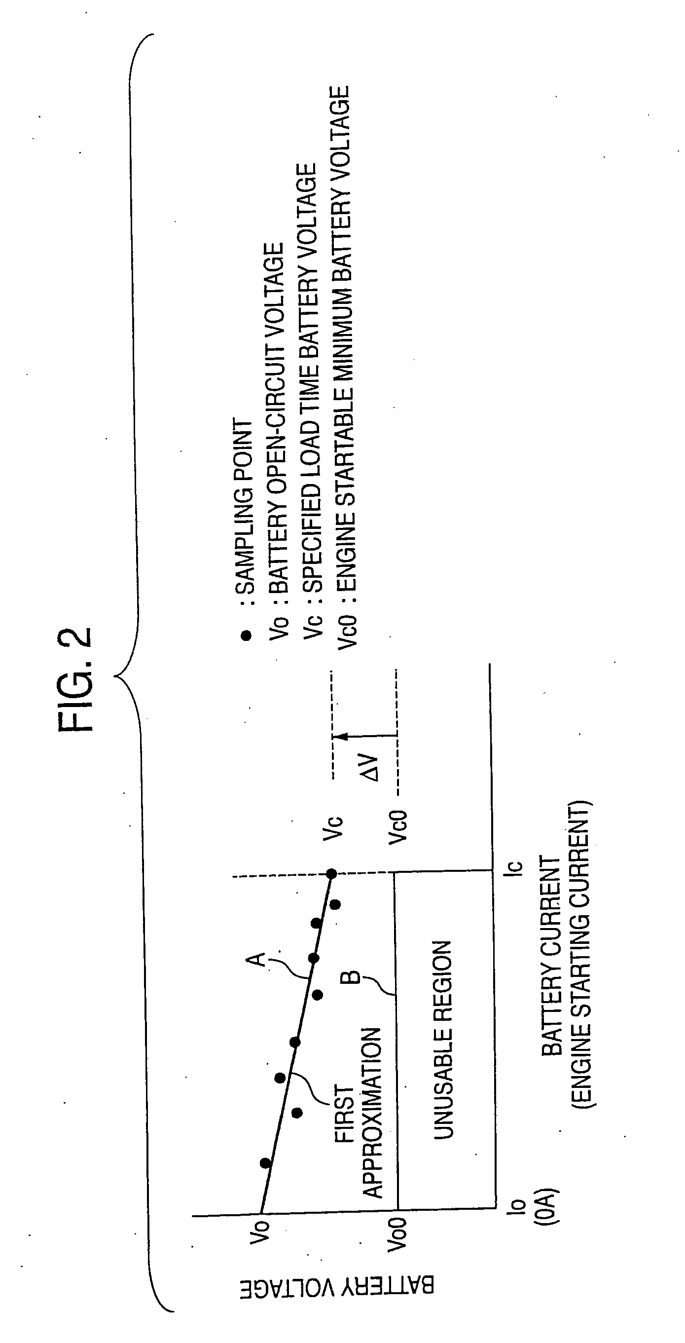 Battery charged condition computing device and battery charged condition computing method