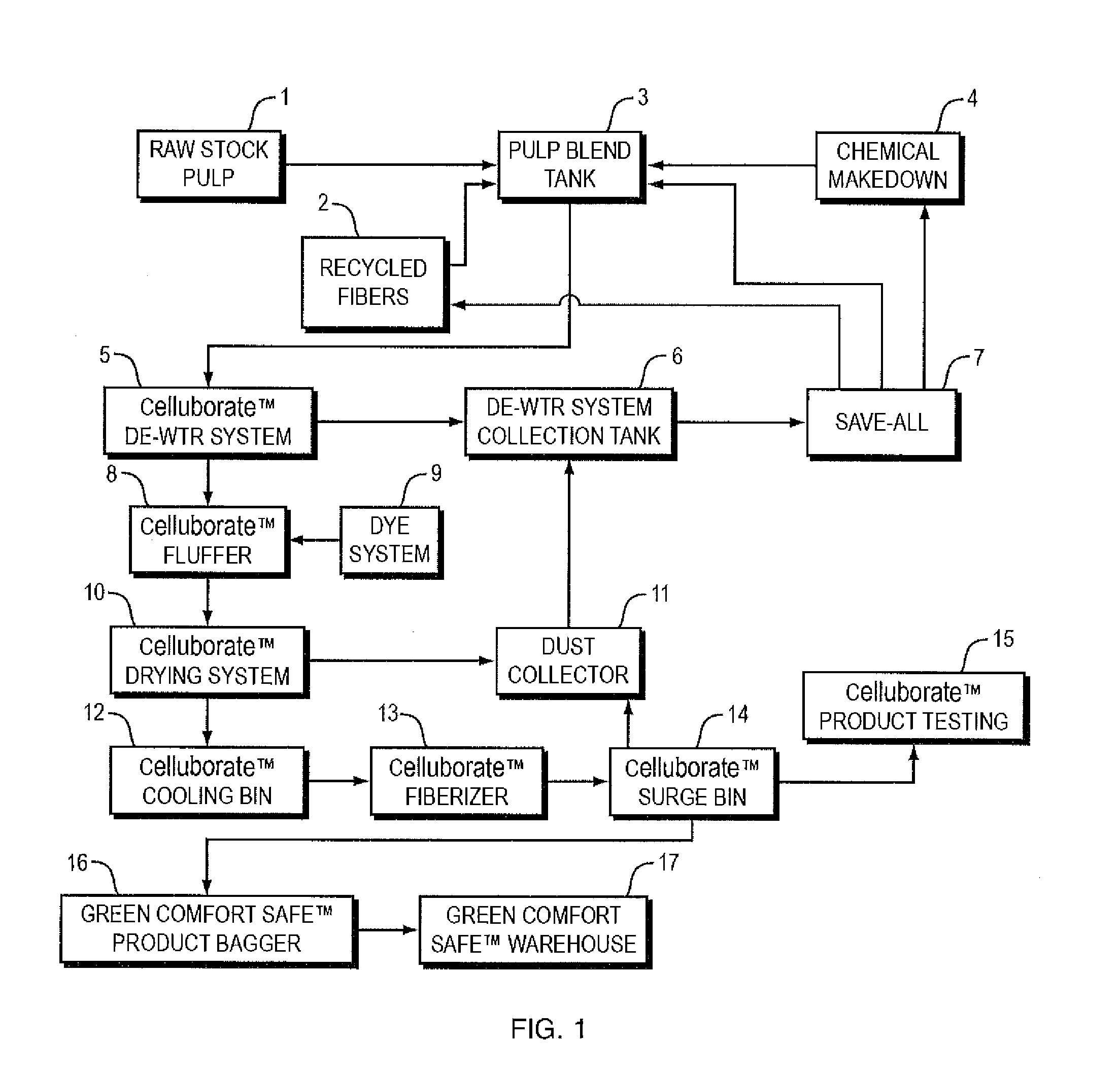 Method for Making Fire Retardant Materials and Related Products