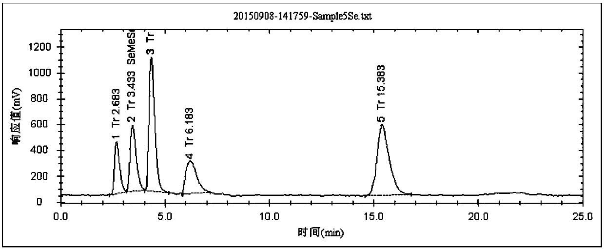Method for determining form of trace selenium, and applications of method in detection of selenium-rich feed