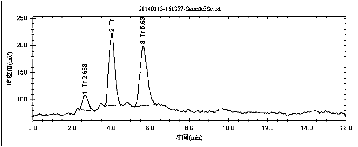 Method for determining form of trace selenium, and applications of method in detection of selenium-rich feed