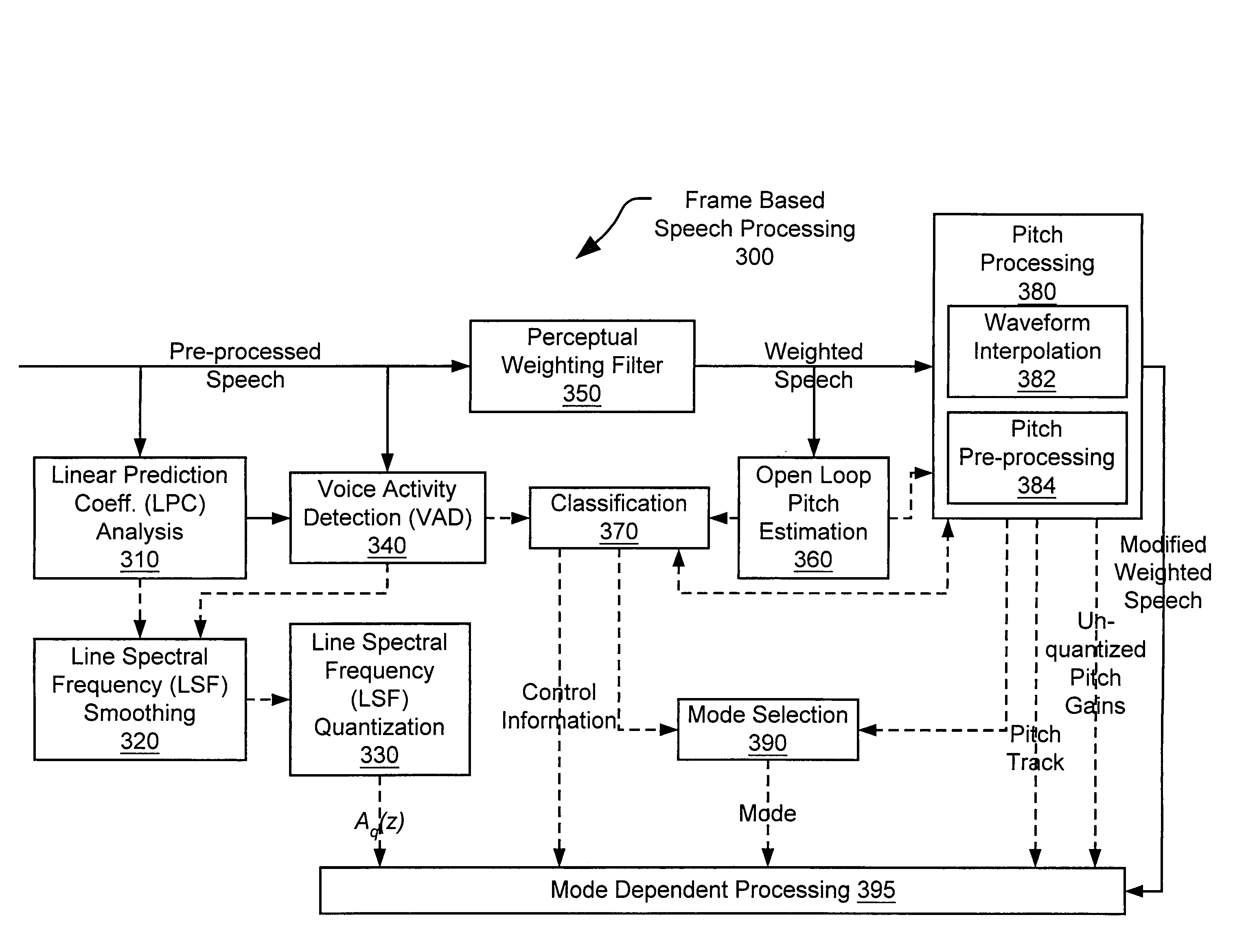 Speech compression system and method