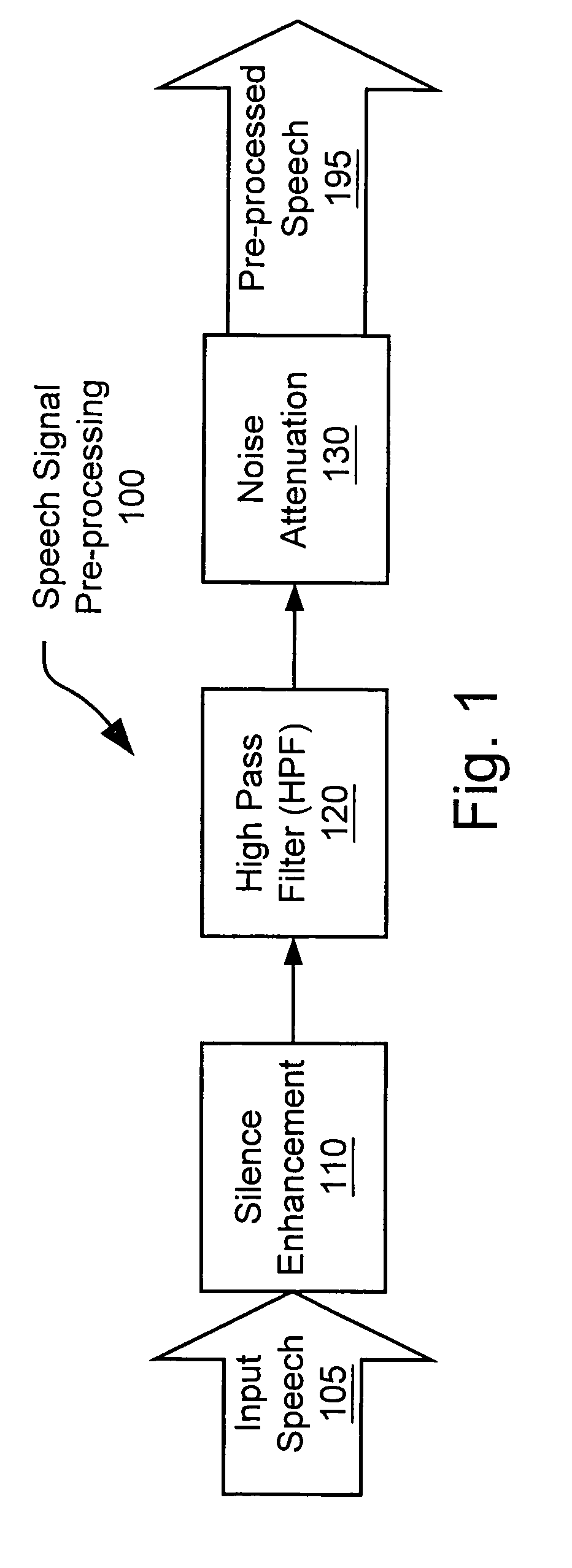 Speech compression system and method