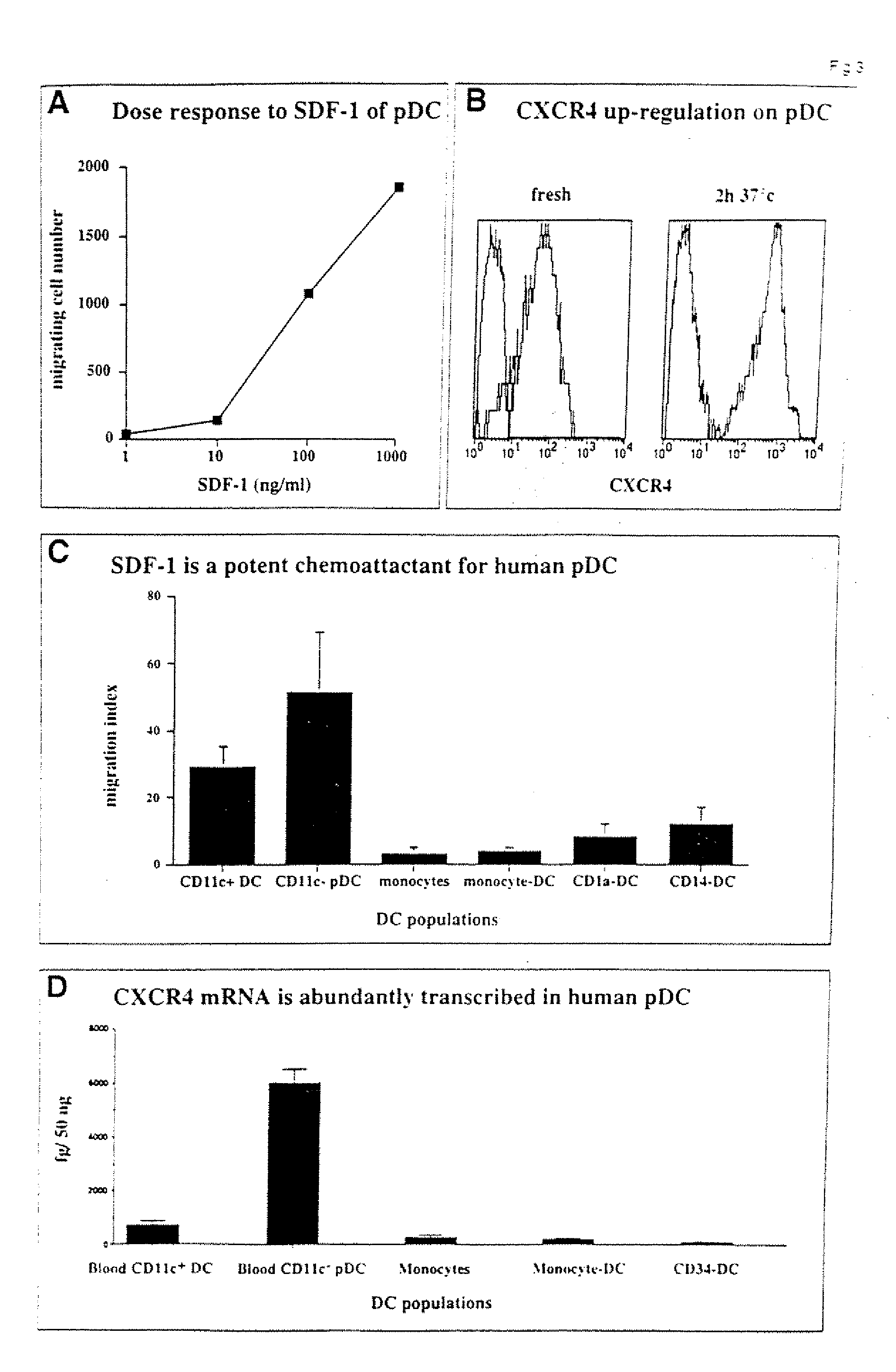 Chemokines as adjuvants of immune response