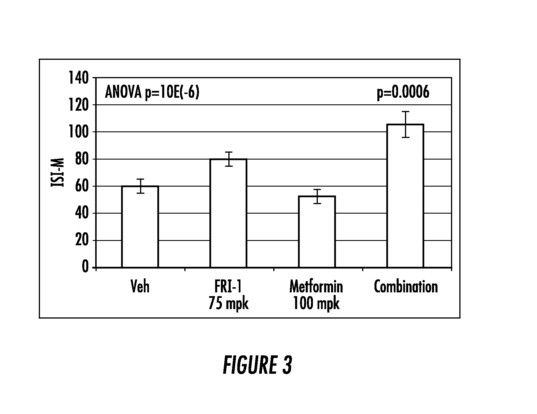 Glucokinase Activator Compositions for the Treatment of Diabetes