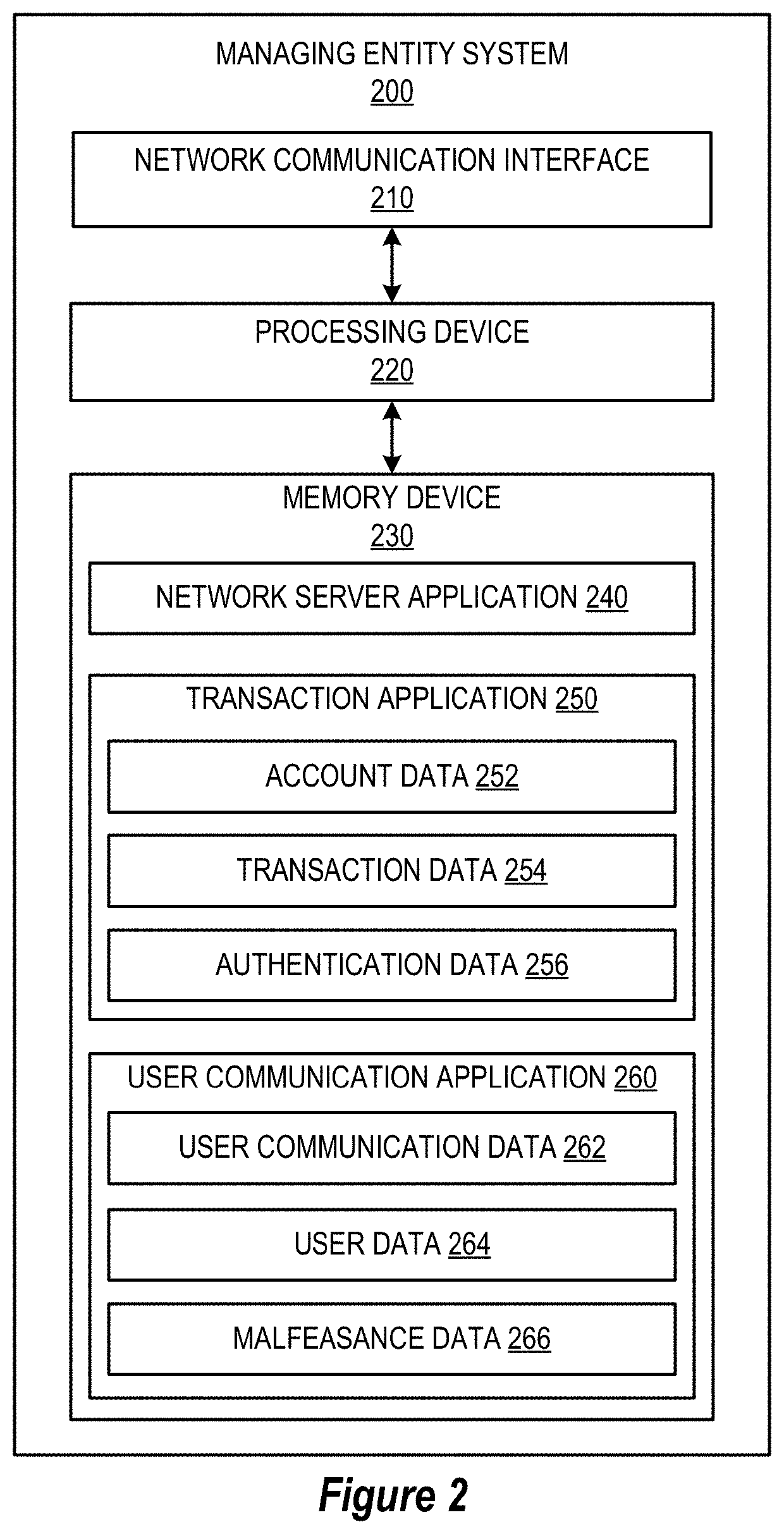 System for anomaly detection and remediation based on dynamic directed graph network flow analysis