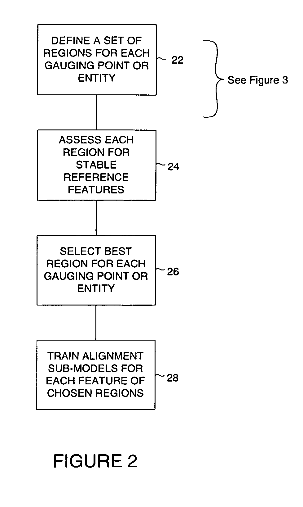 Gauging based on global alignment and sub-models