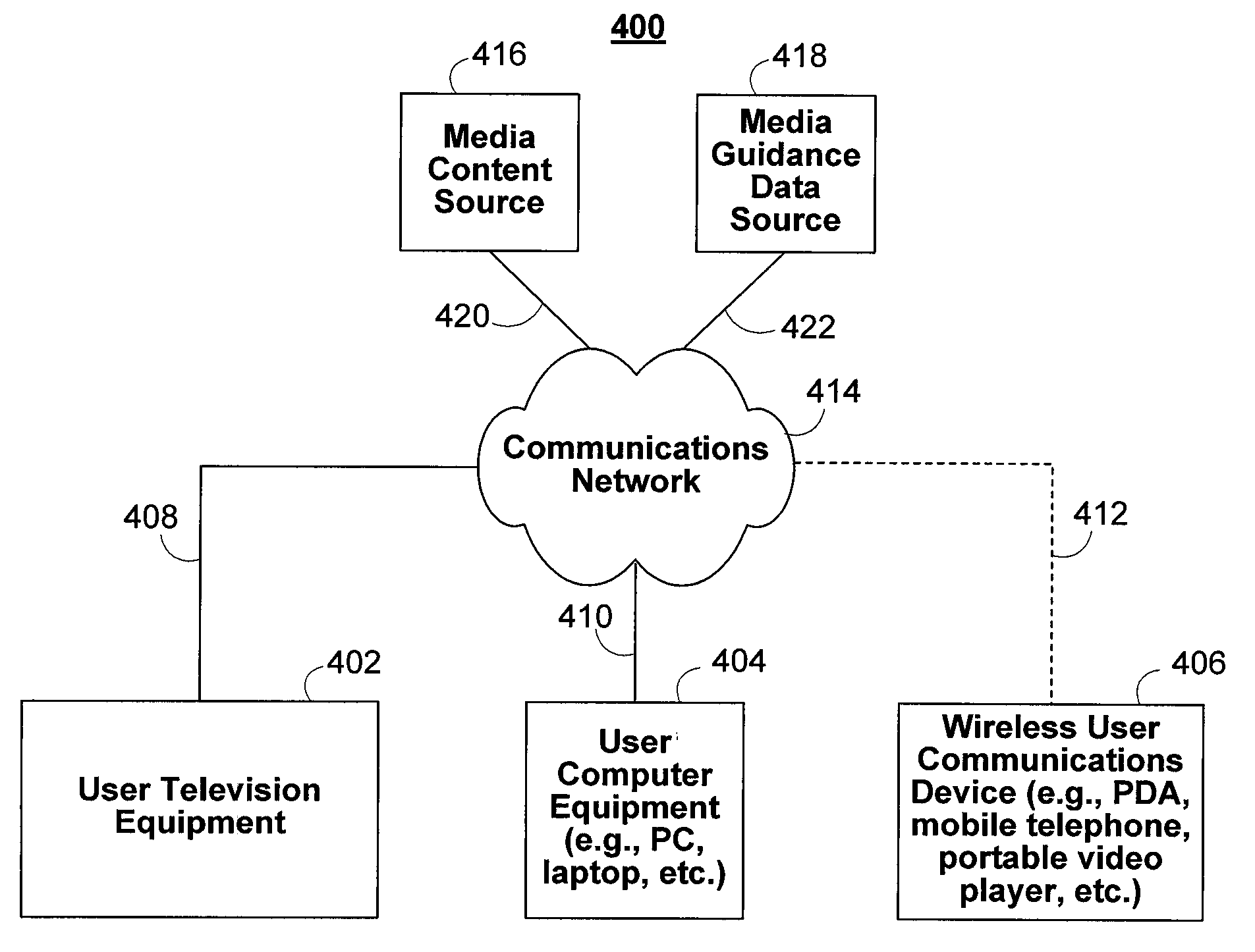 Systems and methods for initializing allocations of transport streams based on historical data