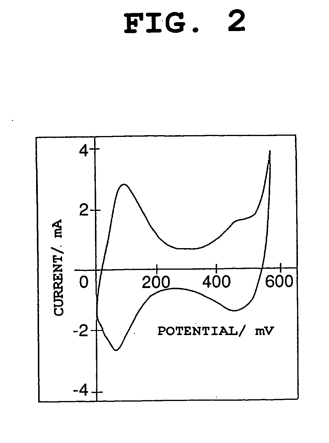 Nickel electrode material,and production method therefor, and nickel electrode and alkaline battery
