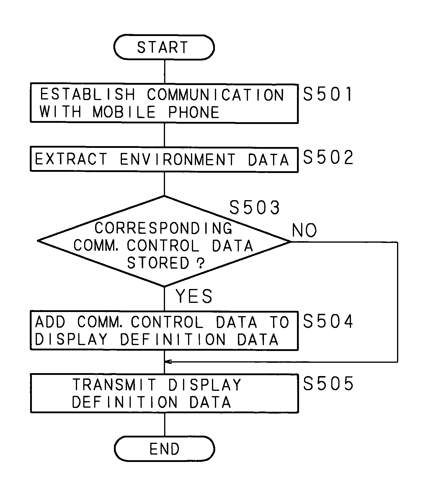 Data communication system, relay apparatus, and portable terminal apparatus