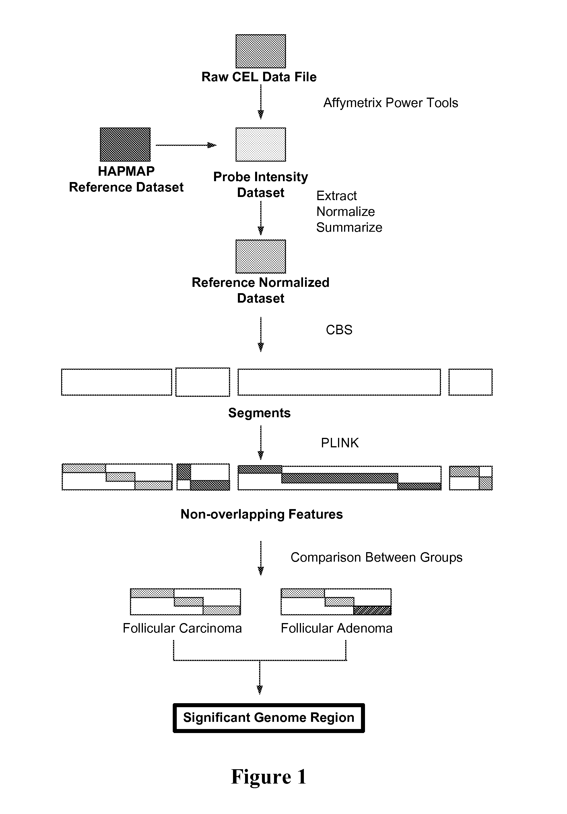 Methods and compositions for diagnosis of thyroid conditions