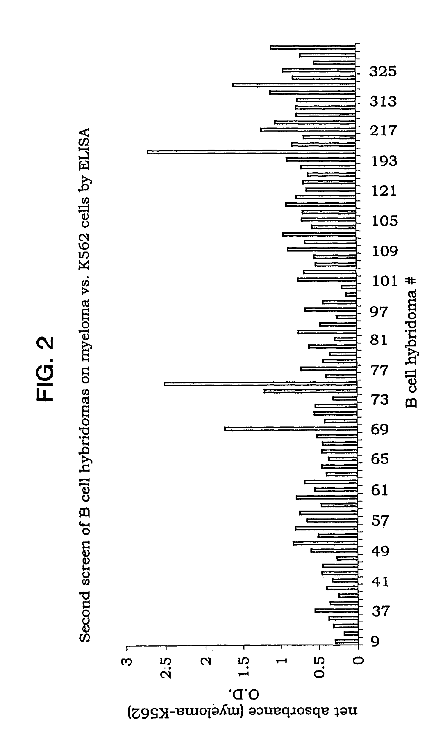 Ovarian cancer cell and myeloma cell surface glycoproteins, antibodies thereto, and uses thereof