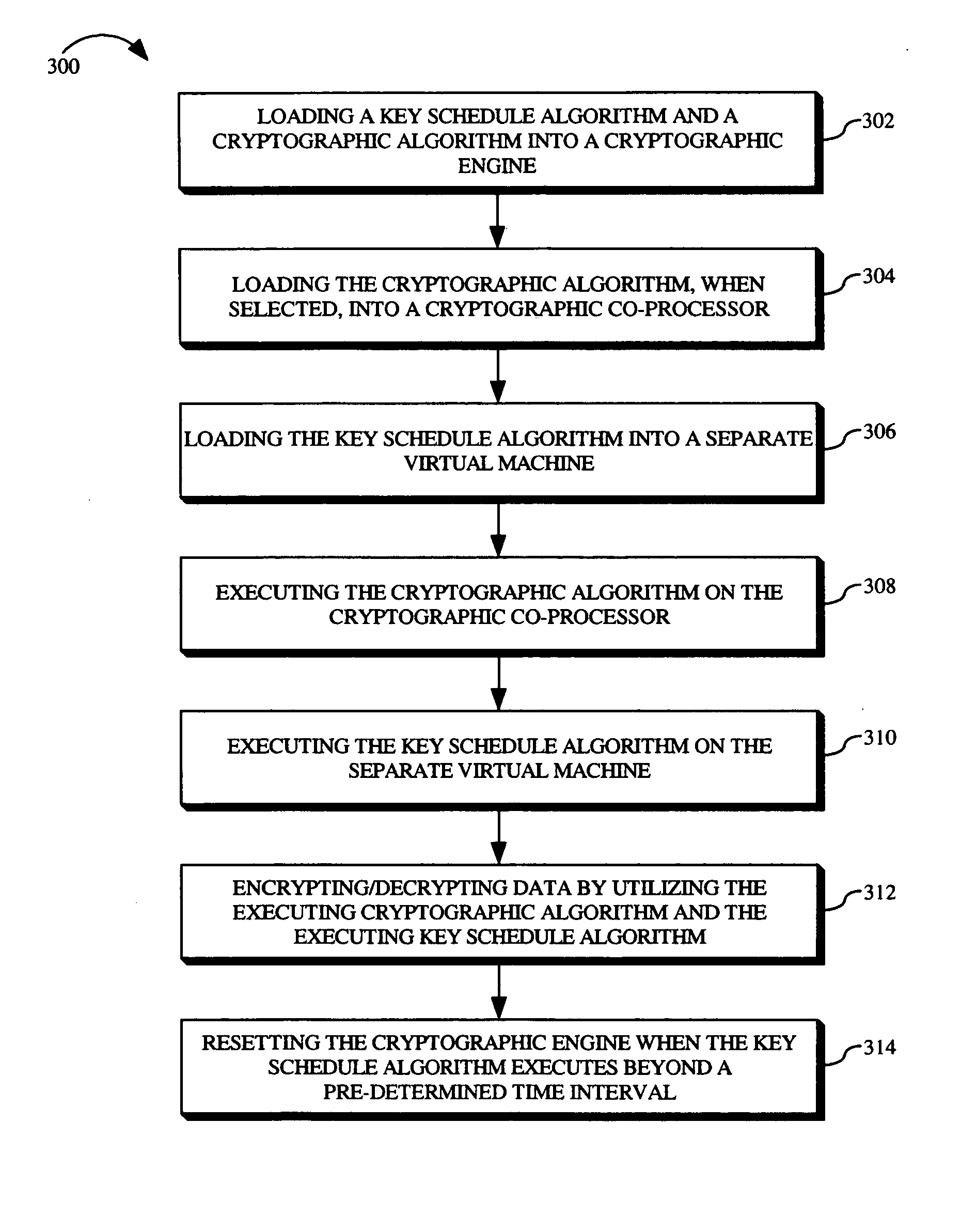 System and method for secure and flexible key schedule generation