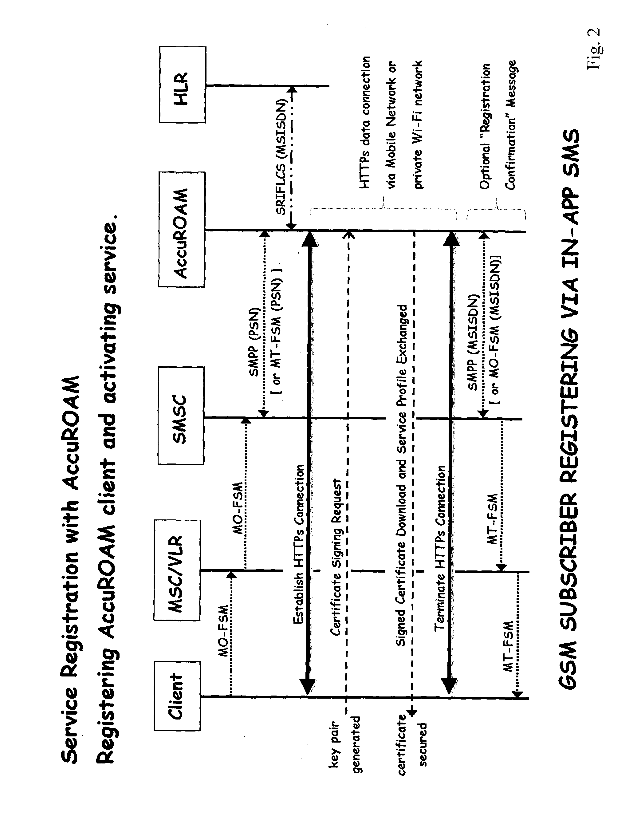 Device authentication method and devices
