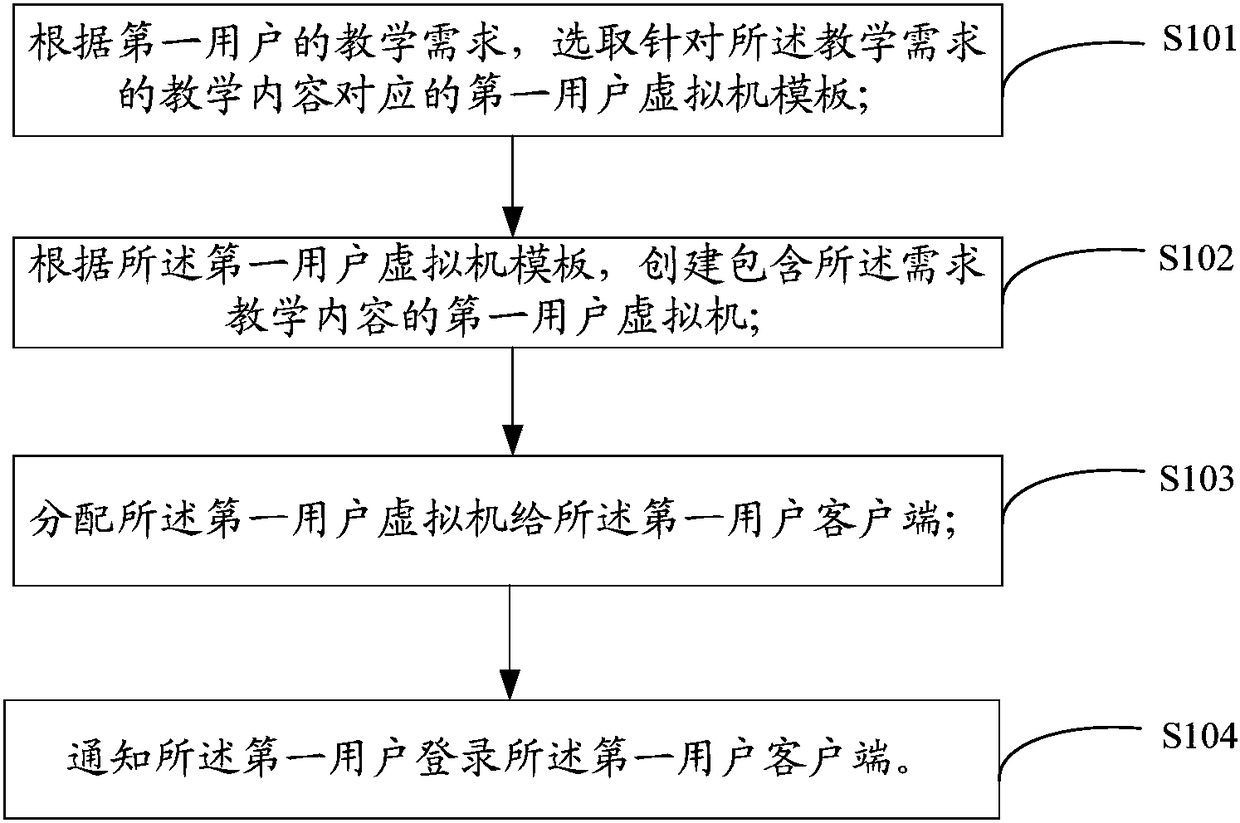 Network remote teaching method and device, and computer storable medium