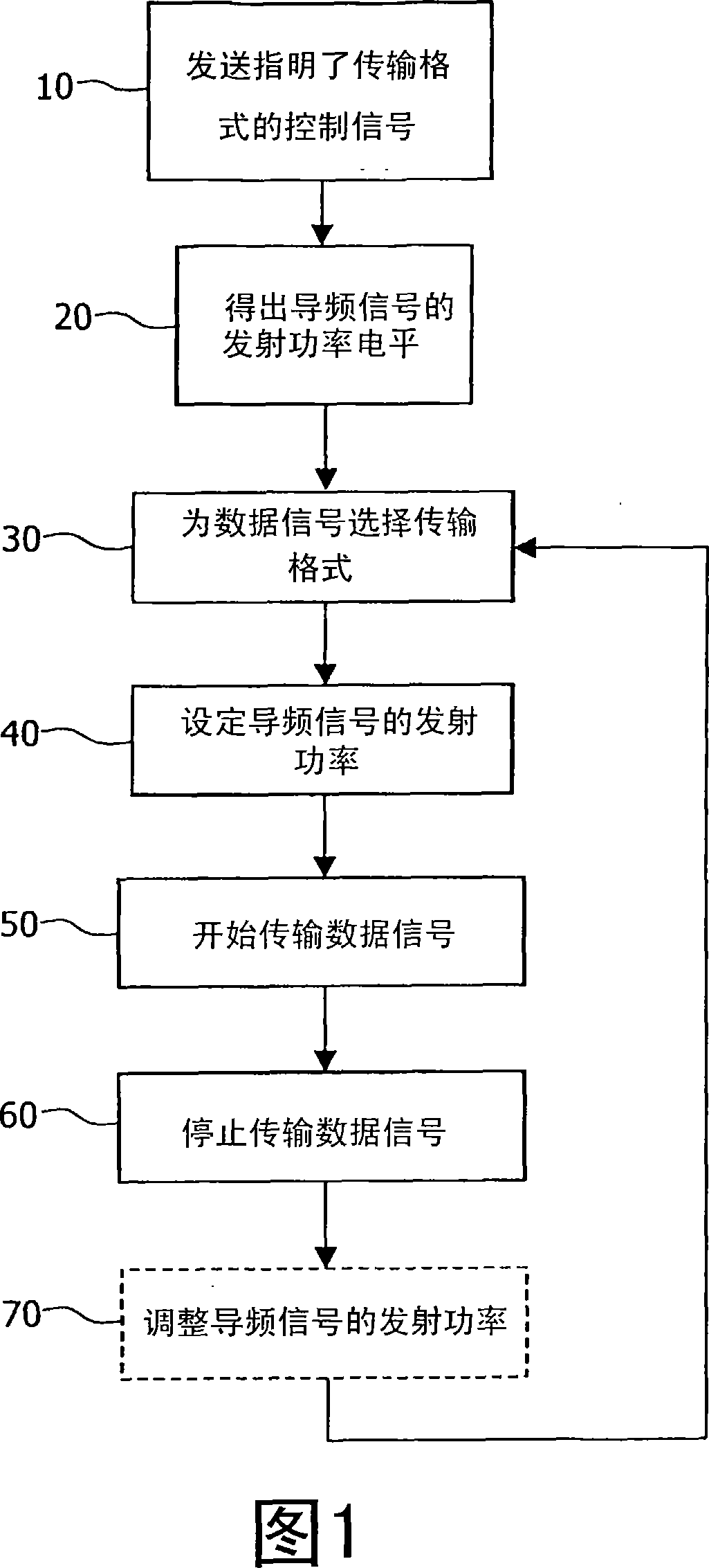A method of operating a communication system, a radio station, and a radio communication system