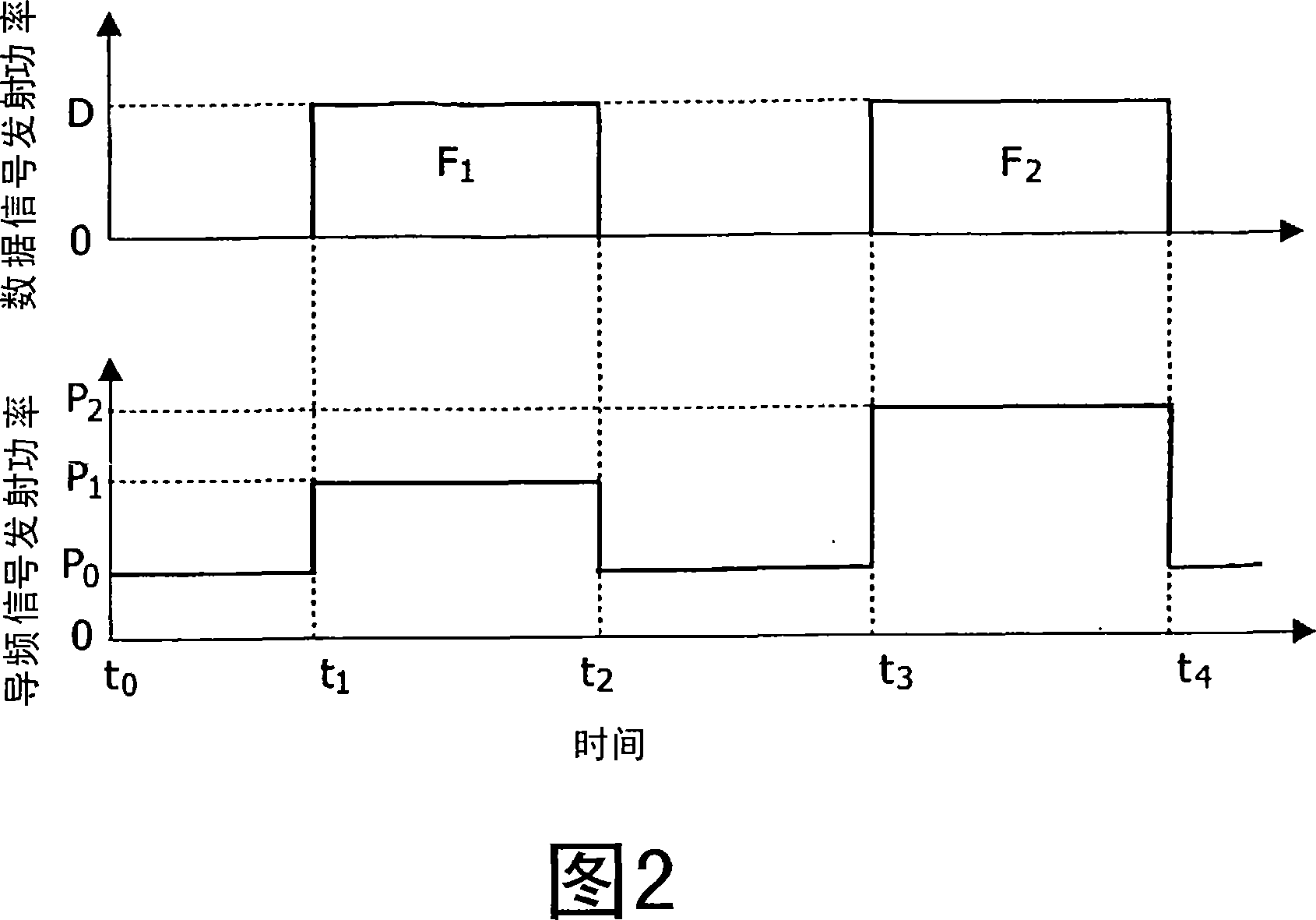 A method of operating a communication system, a radio station, and a radio communication system