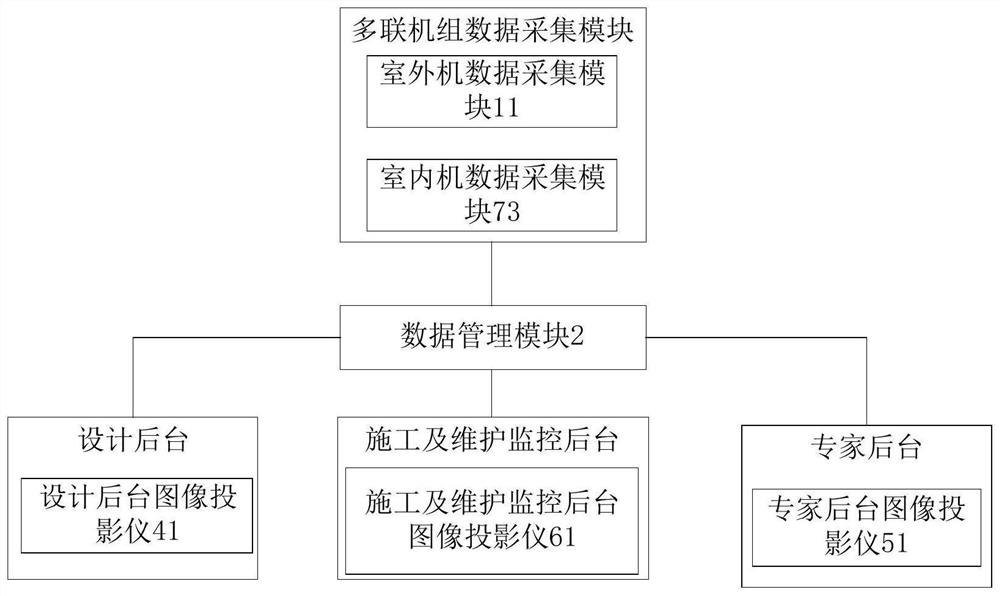 Multi-connected unit remote installation and maintenance method and system based on 5G network