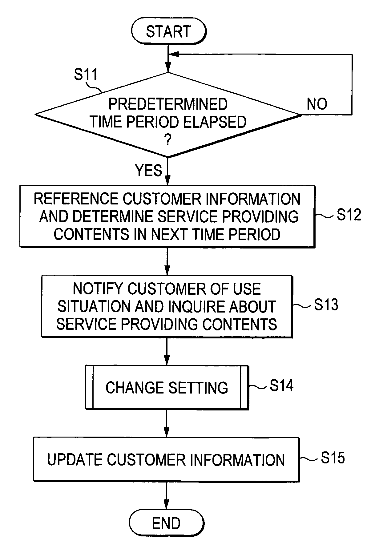 Image storage system and image accumulation apparatus