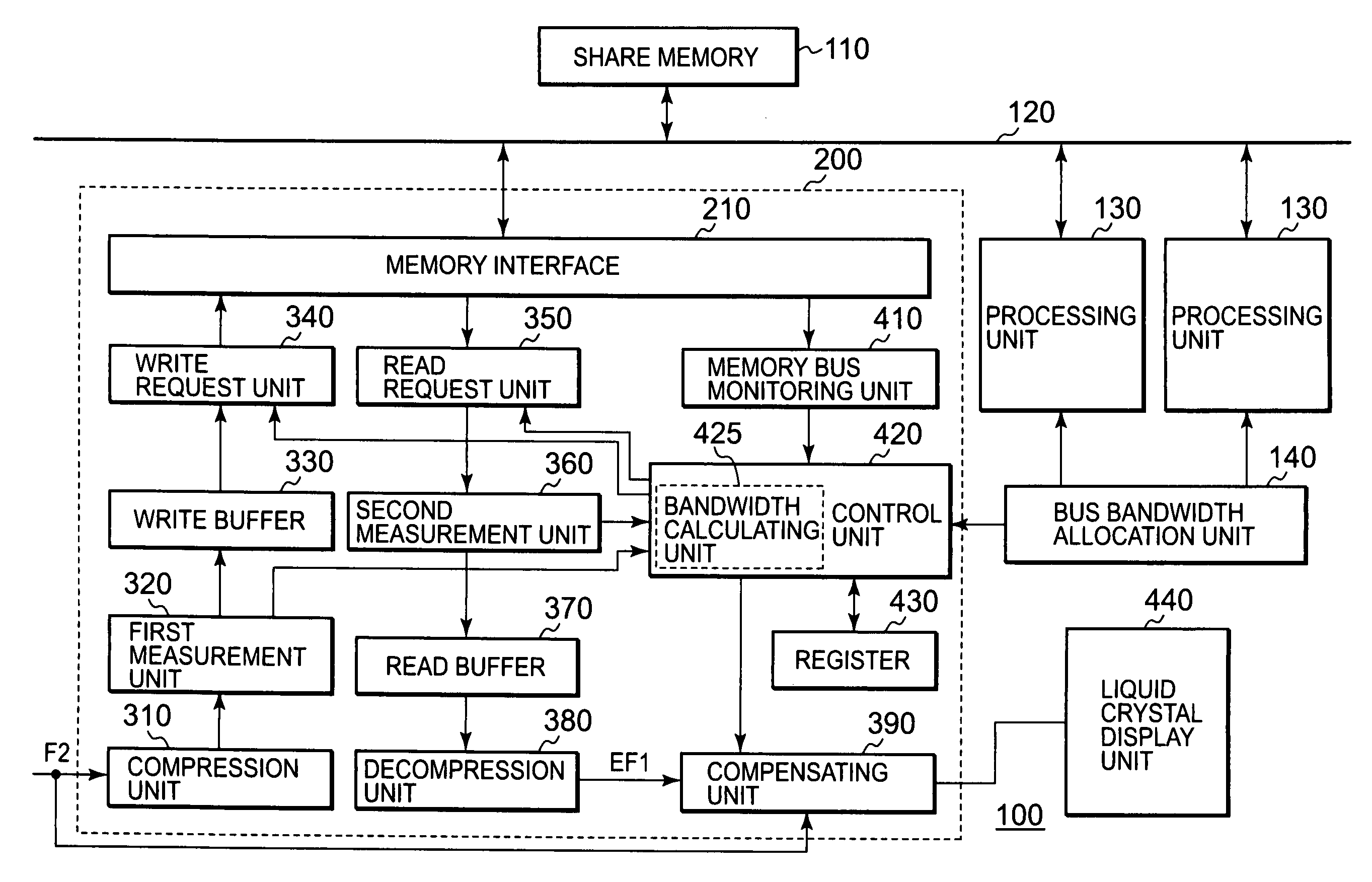 Image processing apparatus for reading compressed data from and writing to memory via data bus and image processing method