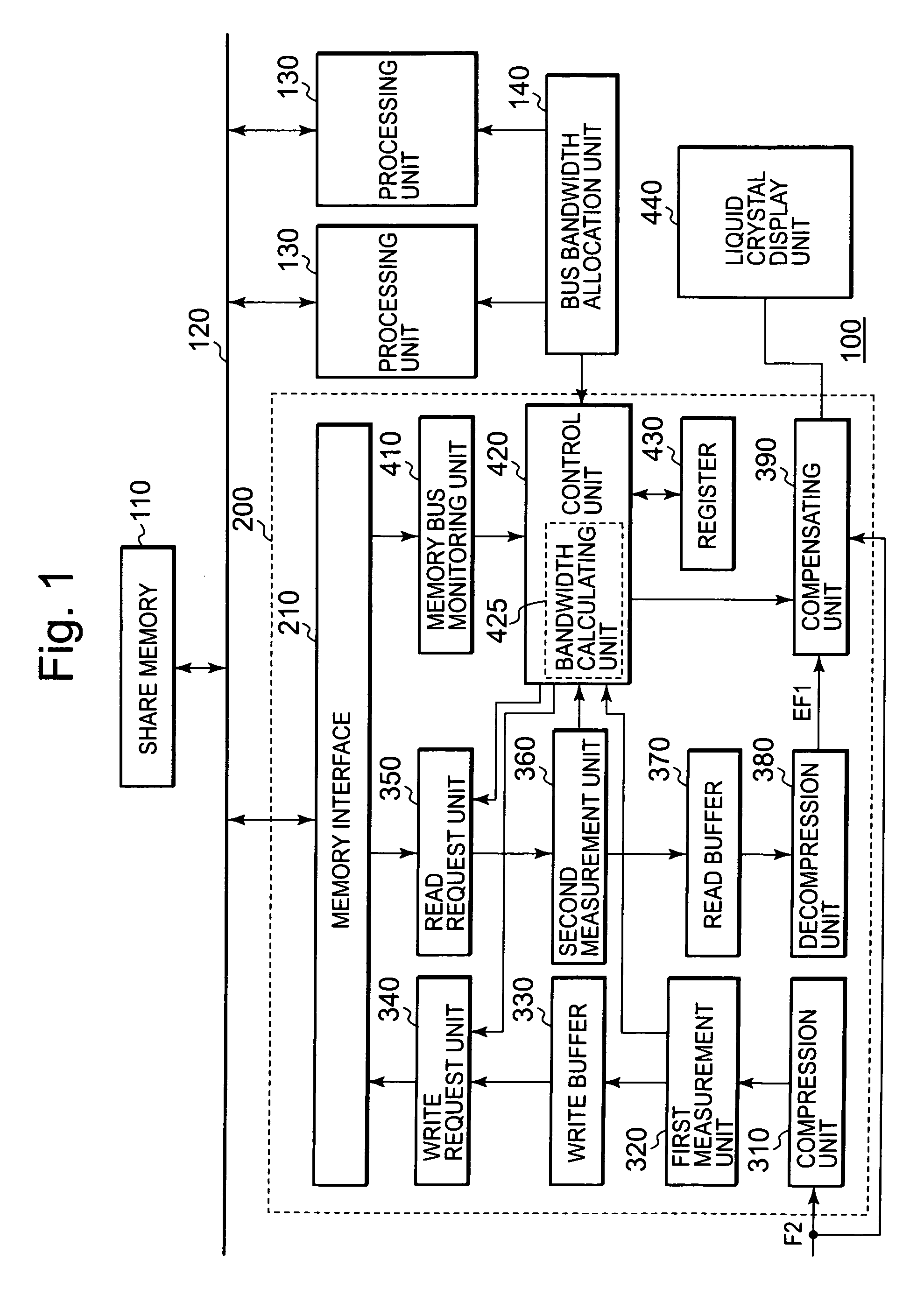 Image processing apparatus for reading compressed data from and writing to memory via data bus and image processing method