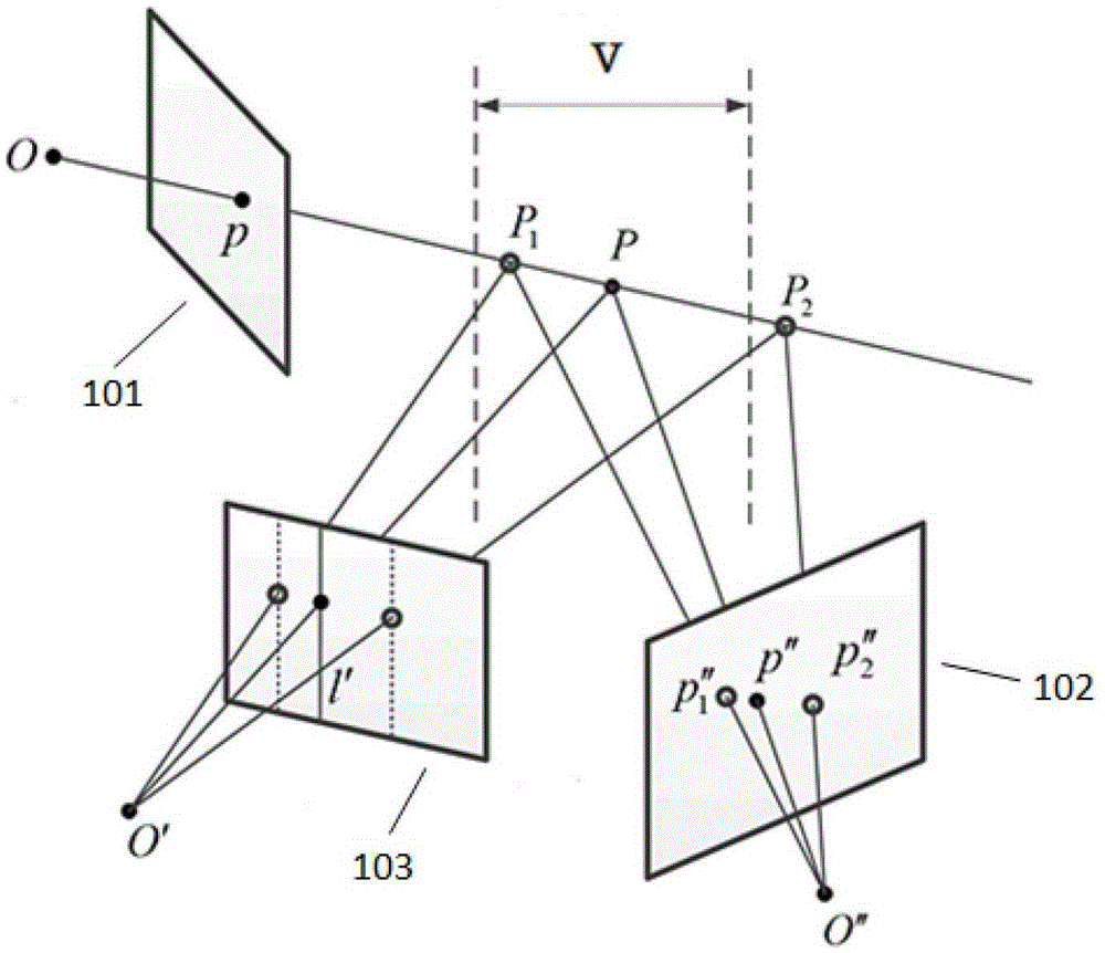 A Corresponding Point Finding Method Based on Phase Shift and Three-Look Tensor