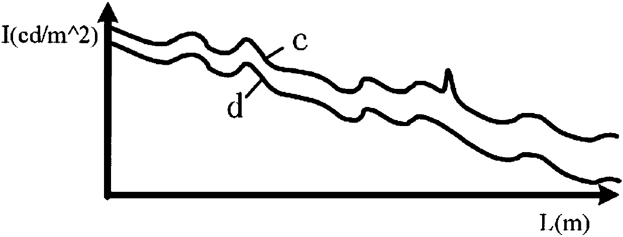 Highway traffic parameter real-time estimation method based on distributed optical fibers