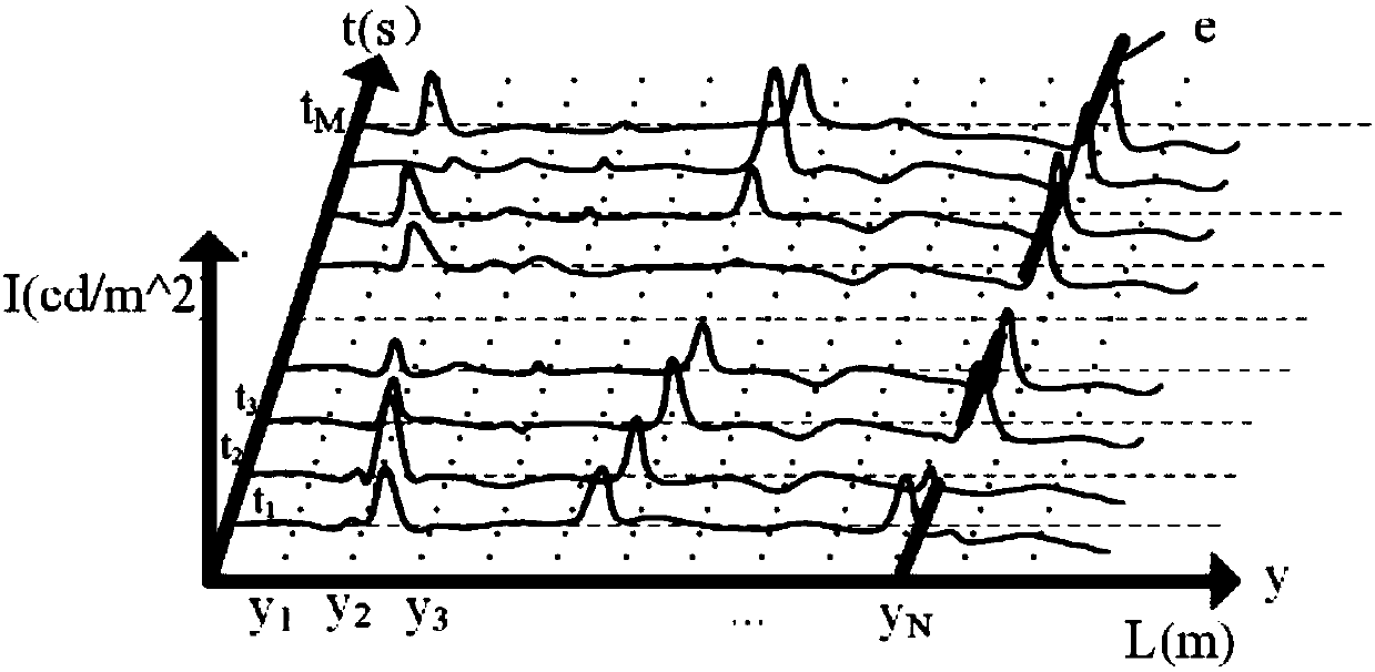 Highway traffic parameter real-time estimation method based on distributed optical fibers