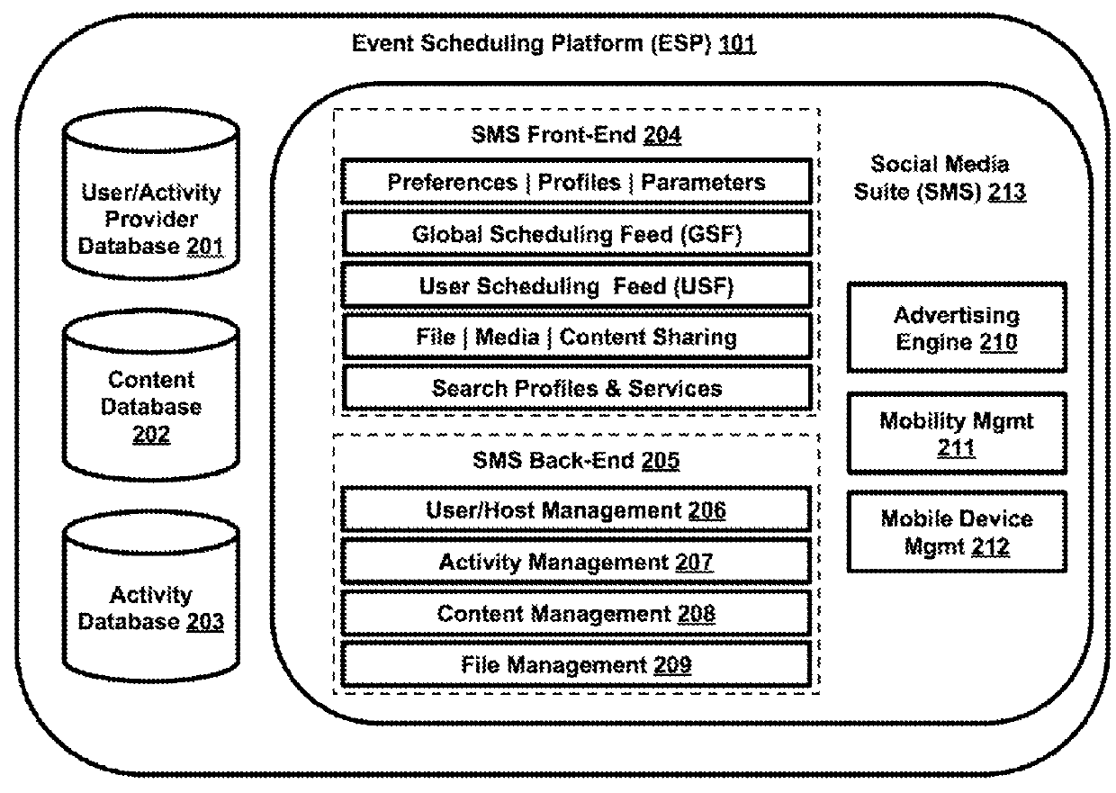 Systems and methods of enabling integrated activity scheduling, sharing and real-time social connectivity through an event-sharing platform