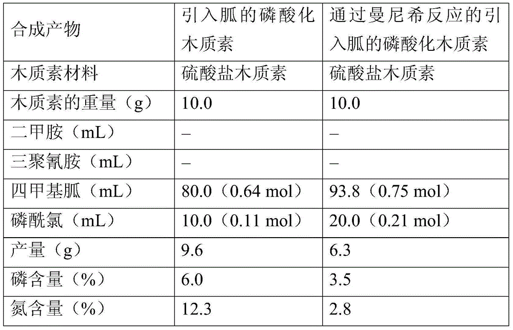 Flame Retardant Resin Composition And Molded Product